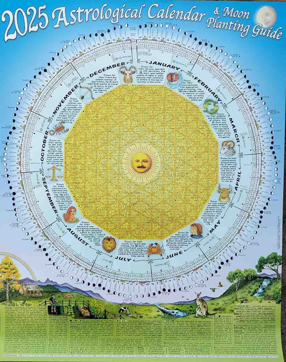 2025 Astrological Calendar and Moon Planting Guide