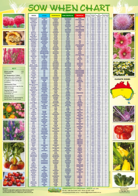 flower seed planting depth chart Buy Sow When Chart - Australia Wide Sowing Guide